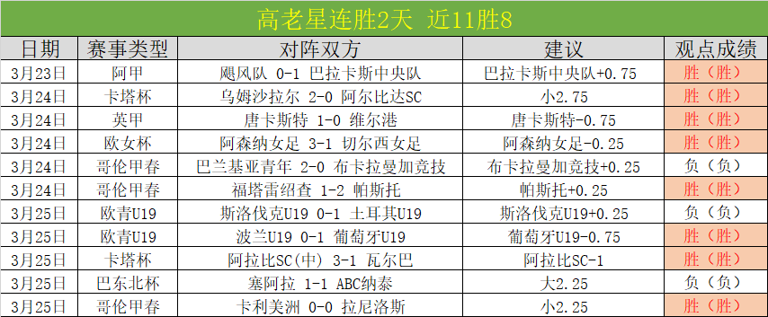 美联邦调查,局局长领带,显露利物浦,世界杯转播,2026世界杯,直播平台,转播渠道,赛事直播