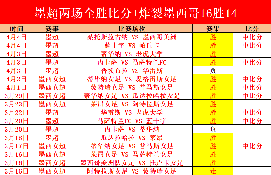 中东部气温,起伏大,先升后降,世界杯转播,2026世界杯,直播平台,转播渠道,赛事直播