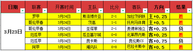 中东部气温,起伏大,先升后降,世界杯转播,2026世界杯,直播平台,转播渠道,赛事直播
