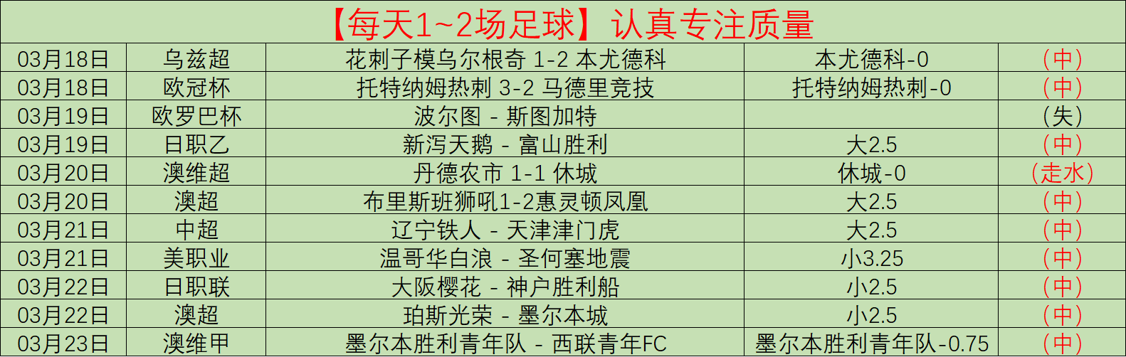 新航程,中联盛典,开启新纪元,世界杯转播,2026世界杯,直播平台,转播渠道,赛事直播