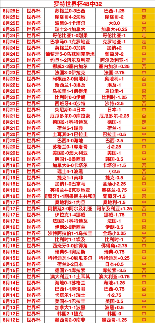 索尼八十五寸电视降价三千元创历史新低