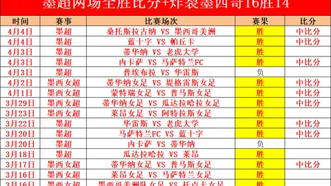 中东部气温起伏大，先升后降，明日降雨增多趋势明显